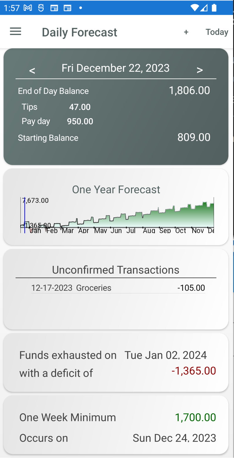 Screen shot showing budget deficit and potential overdraft. Screen shot showing budget deficit and potential overdraft.
